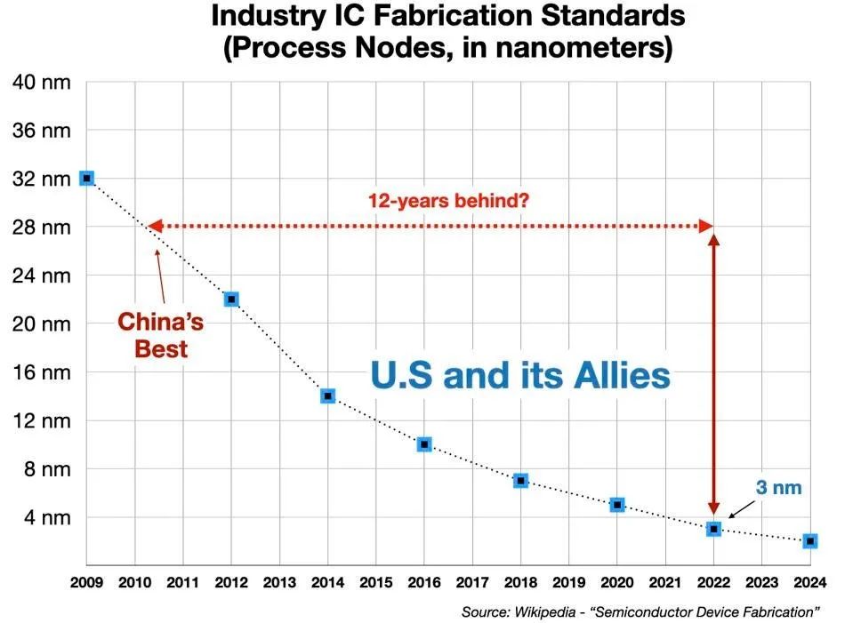 美國芯片公司CEO發布公開信:呼吁加強本土半導體投入
