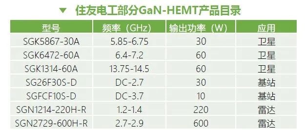 重磅!《第三代半導體-氮化鎵技術洞察報告》發布