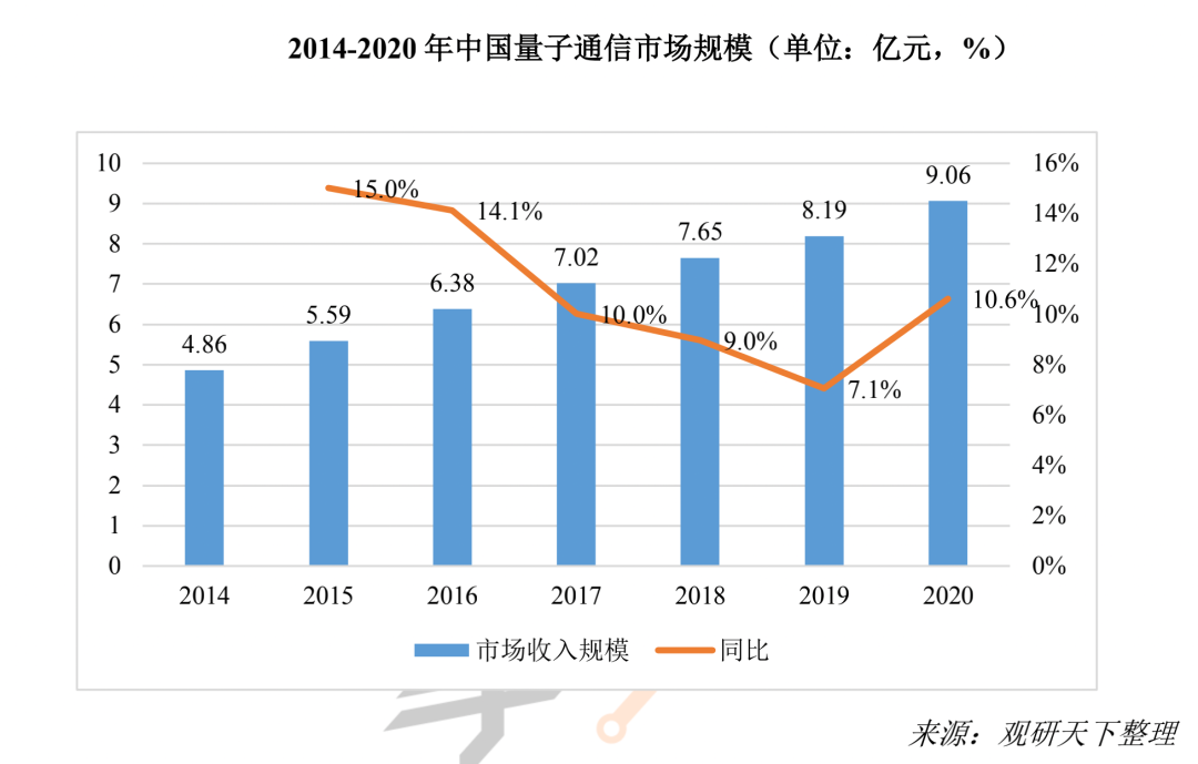 2022 AIoT產業全景圖譜系列解讀(三)丨保障連接通路,為什么說通信“管道”是行業發展助推劑?