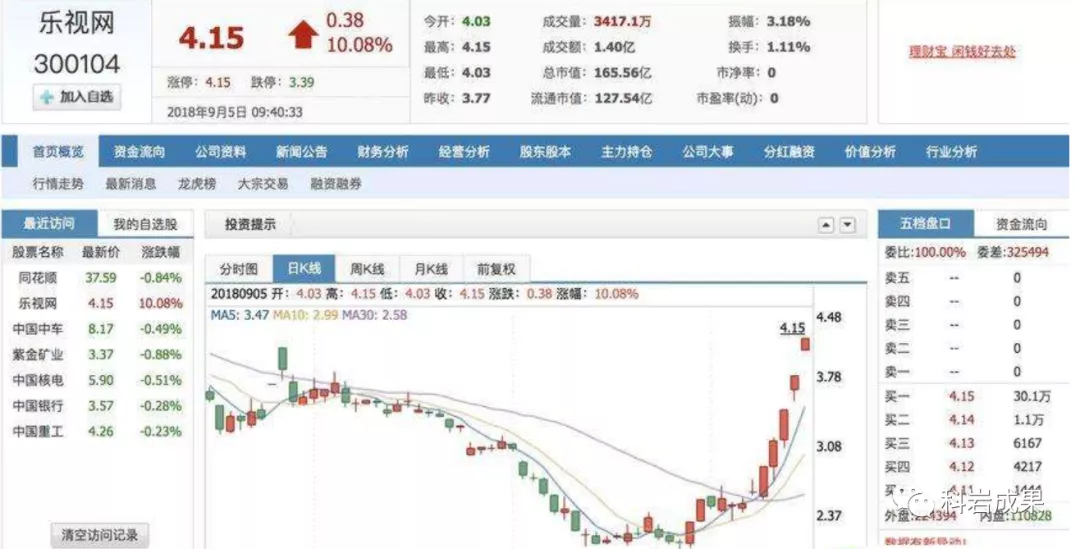樂視股價 樂視股價