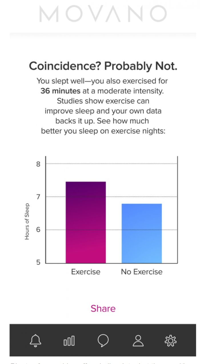 Movano智能戒指發布 希望有一天能監測慢性疾病