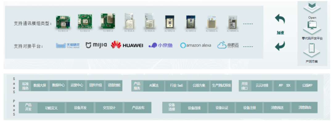 小匠QUMI OS操作系統和專有云服務架構 小匠QUMI OS操作系統和專有云服務架構