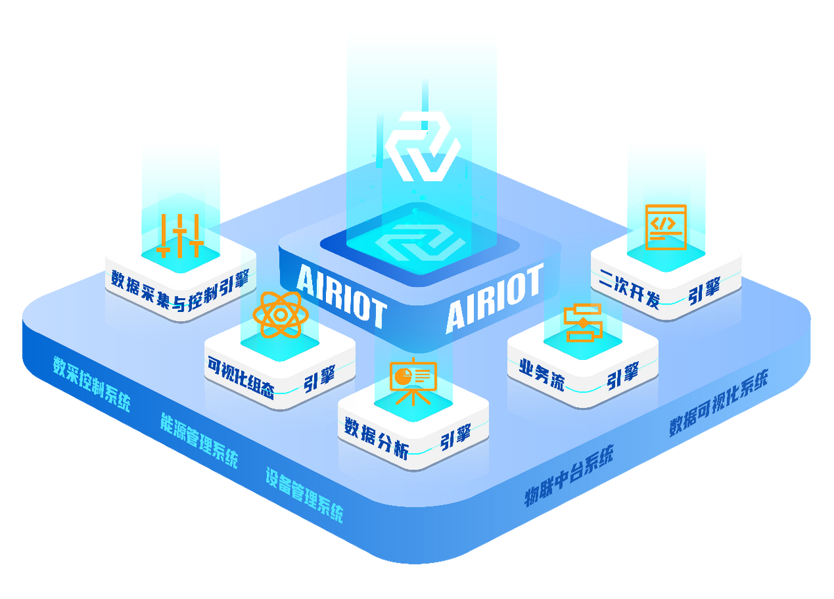 低代碼搭建物聯網平臺,航天科技AIRIOT榮獲2021AIoT新維獎