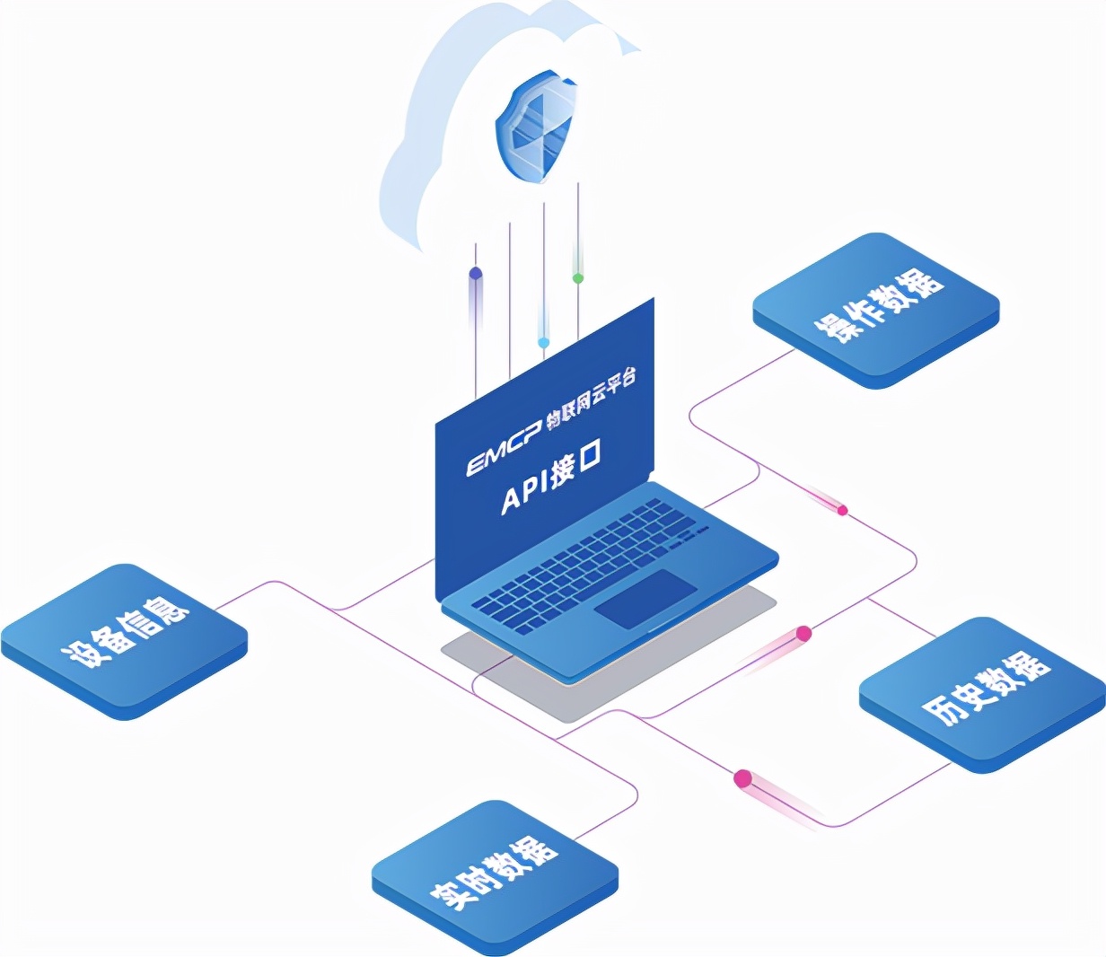 萬物皆可聯，新基建下的工業物聯網賦能