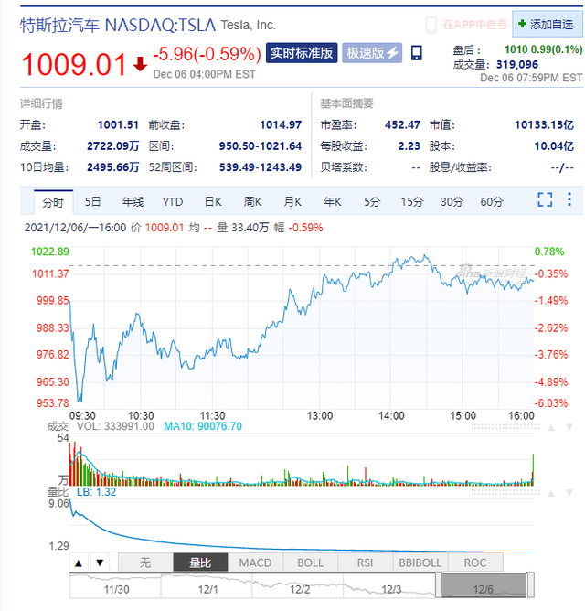 特斯拉現最大規模召回,21599輛Model Y存在安全隱患