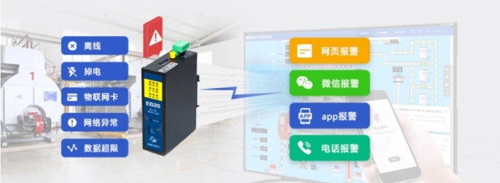 萬物皆可聯，新基建下的工業物聯網賦能