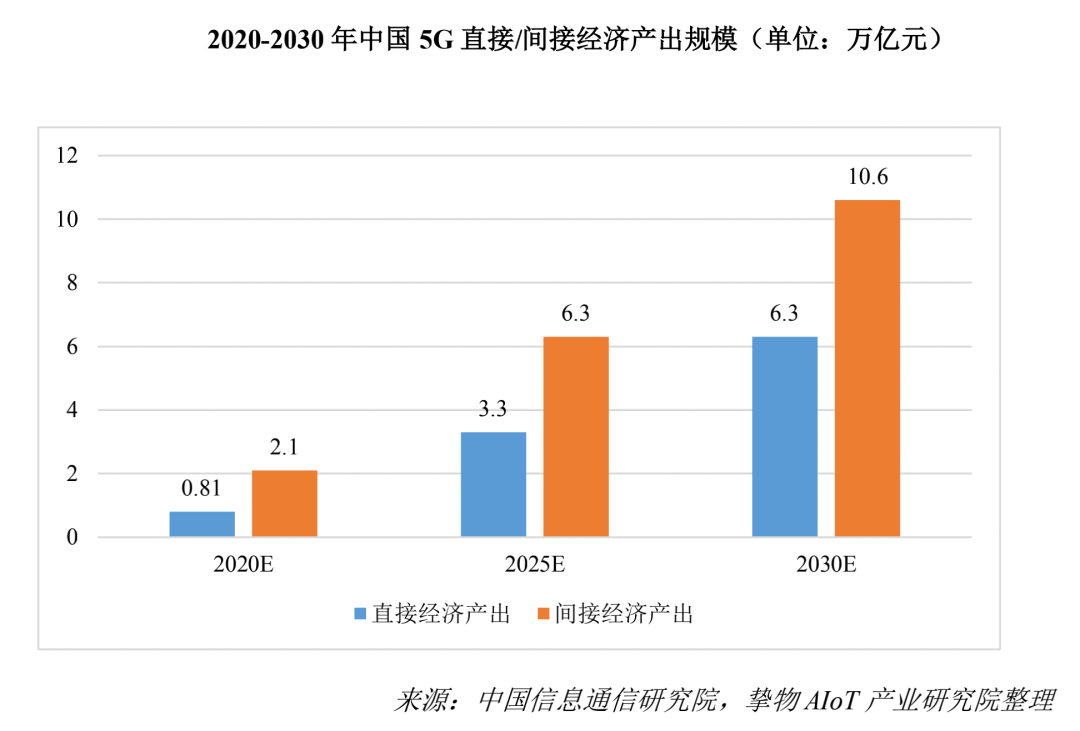 2022 AIoT產業全景圖譜系列解讀(三)丨保障連接通路,為什么說通信“管道”是行業發展助推劑?