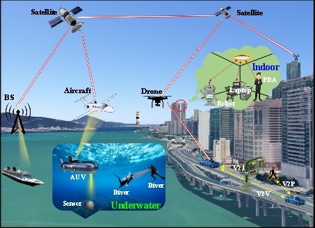 中科大提出拍赫茲通信新框架!助力未來6G移動通信