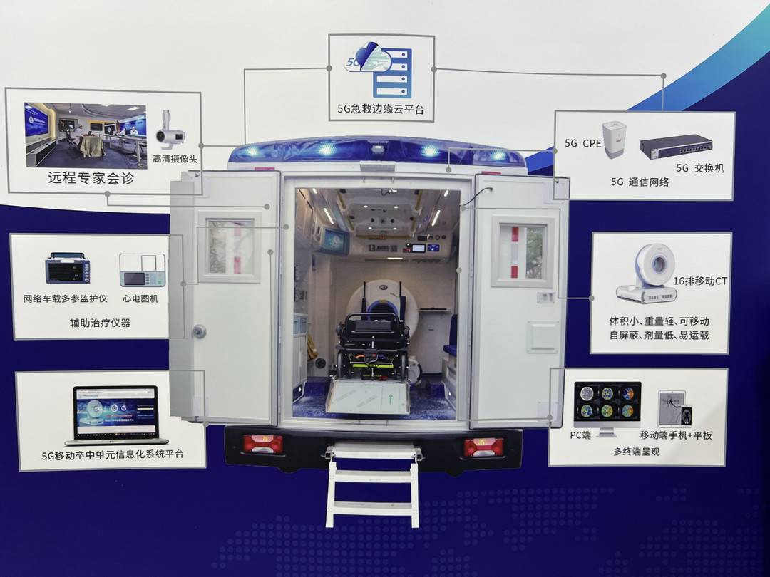 中國西部5G+急性卒中天網智慧醫療急救體系建設立項 預計每年減少50億診療費