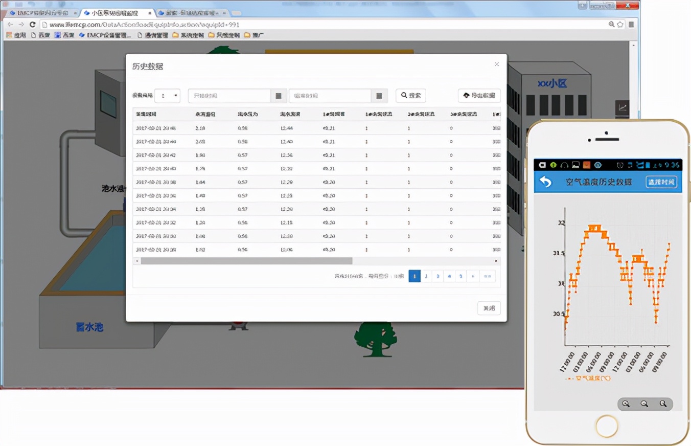 萬物皆可聯，新基建下的工業物聯網賦能