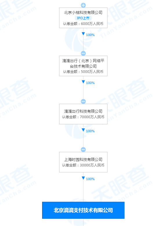 滴滴出行 CTO 張博卸任滴滴支付董事長