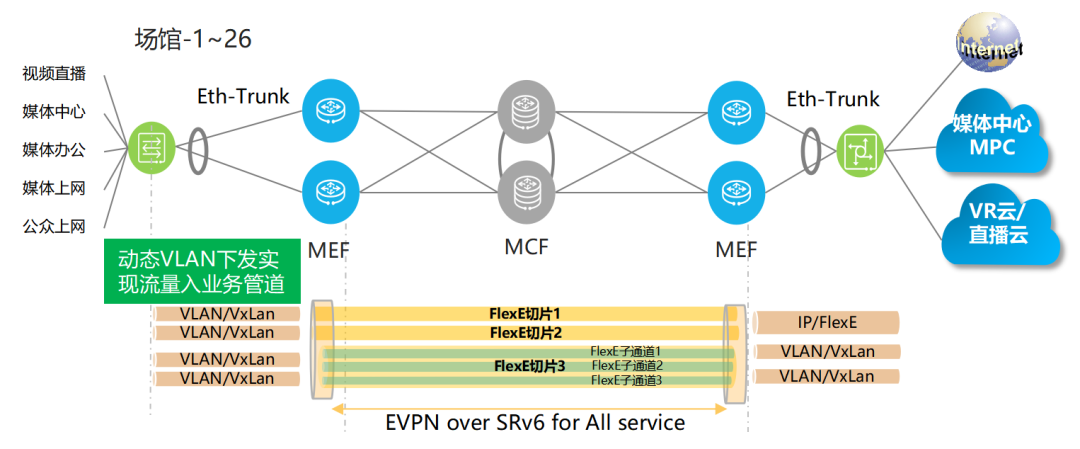冬奧開幕在即,現場通信網絡技術深度揭秘