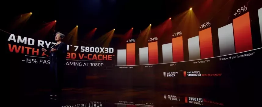 CES開幕:AMD Zen 4震撼全場,移動版酷睿亮相,英偉達發布3090Ti