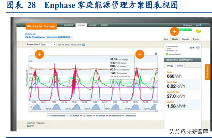 智能電網產業專題研究:從海外智能電網建設看雙碳帶來的投資機會
