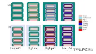 IBM最新芯片研究:提供從FinFET向納米片過渡的思路