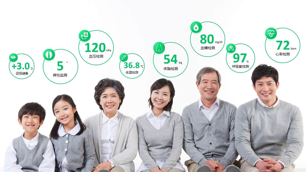 36氪首發 | AIoT讓健康管理更智能,「果實健康」獲數千萬Pre-A輪融資