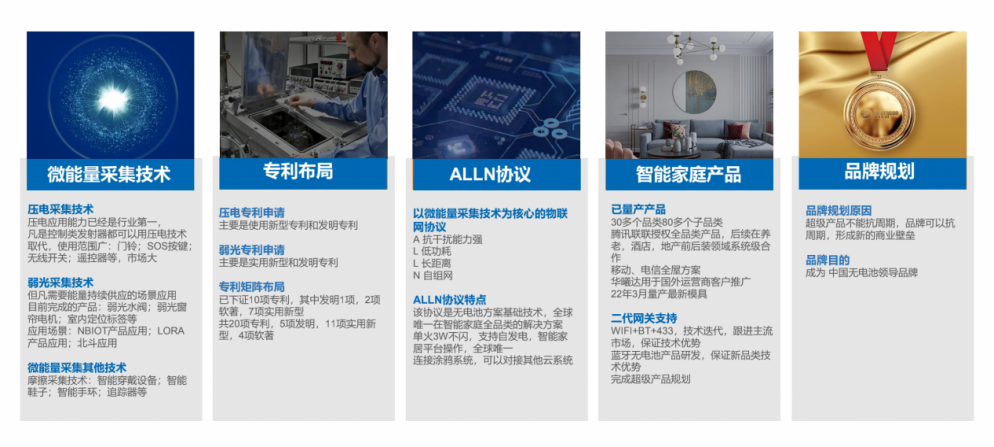 解鎖千億級IoT連接市場，無源物聯網主題直播活動圓滿結束「附直播回放」