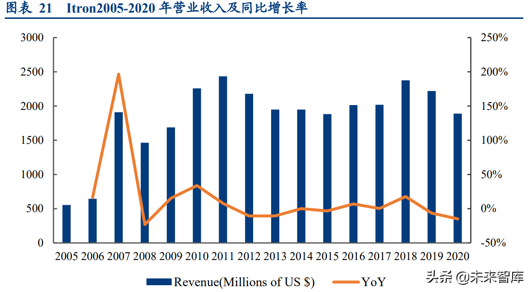 智能電網產業專題研究:從海外智能電網建設看雙碳帶來的投資機會