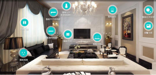 智能家居行業市場發展的現狀以及前景分析