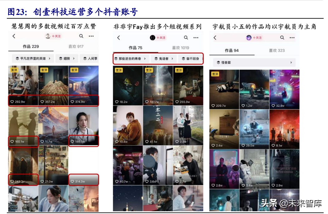 元宇宙之虛擬人產業分析:產業化高峰將至,決勝在內容和運營
