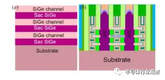 IBM最新芯片研究:提供從FinFET向納米片過渡的思路