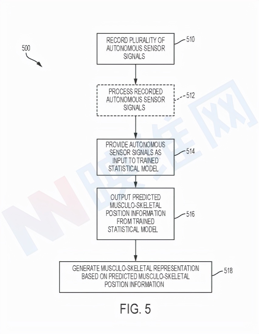 Meta專利提出為全身穿戴多個傳感器實現全身動捕