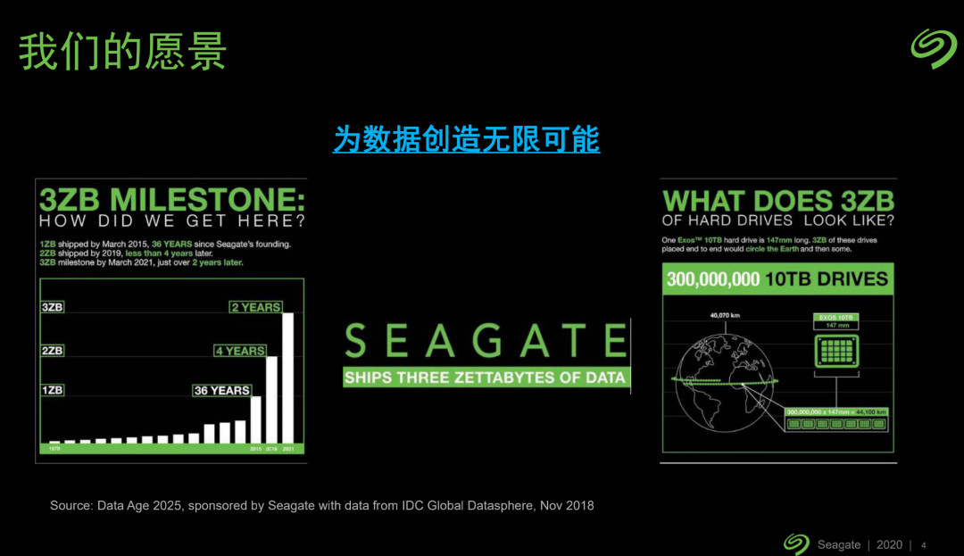 如何從數據之中挖掘智聯網時代的無限可能?「AIoT產業年會演講分享」