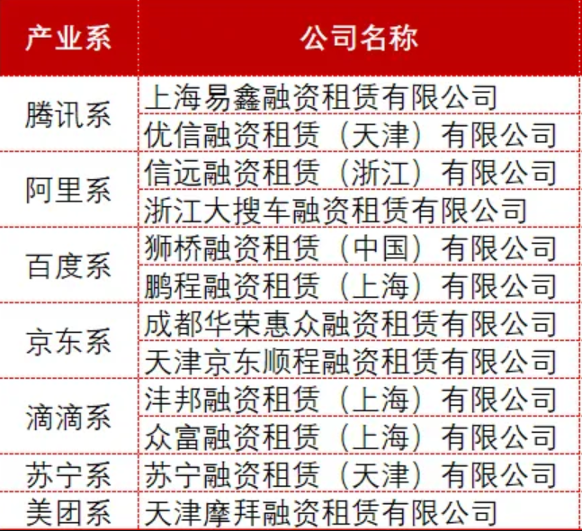 全球租賃業競爭力論壇