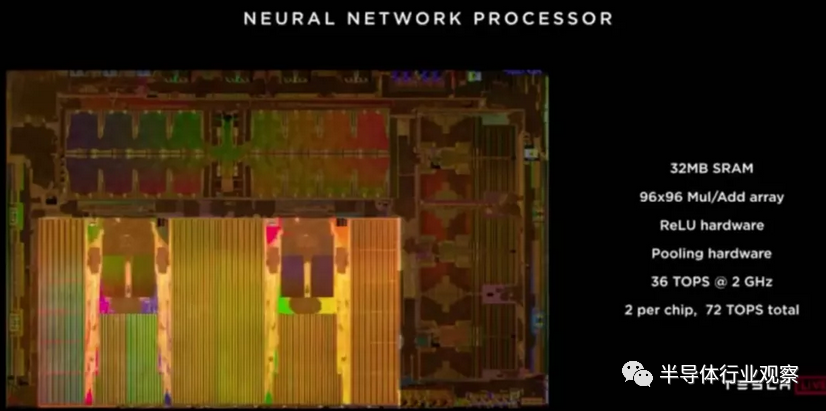 特斯拉狂奔背后的半導體