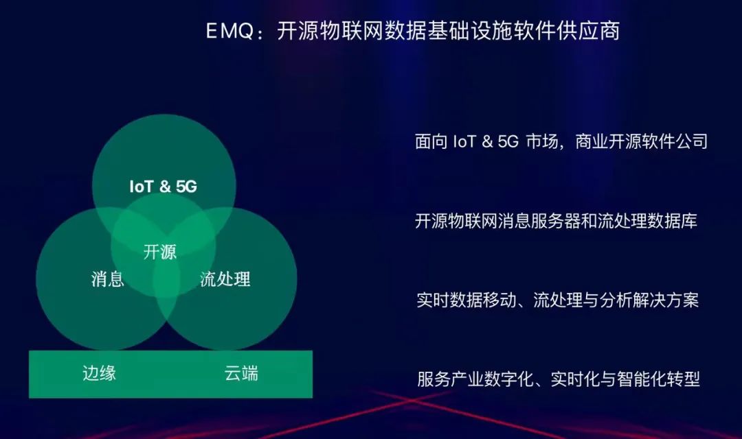 AIoT領域需要什么樣的數據基礎架構?「AIoT產業年會演講分享」