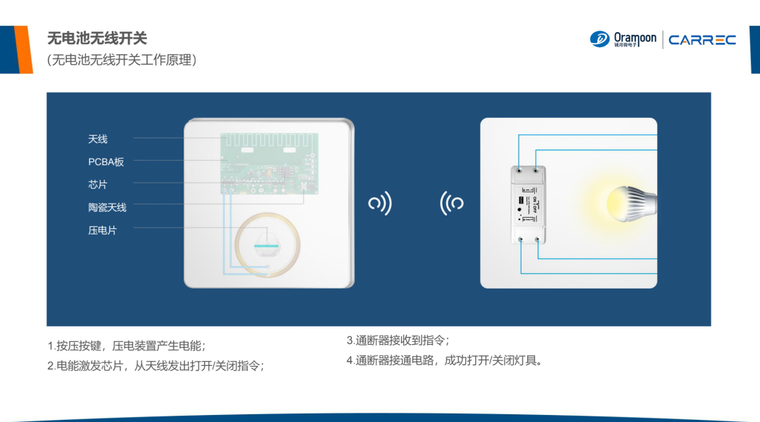 解鎖千億級IoT連接市場，無源物聯網主題直播活動圓滿結束「附直播回放」