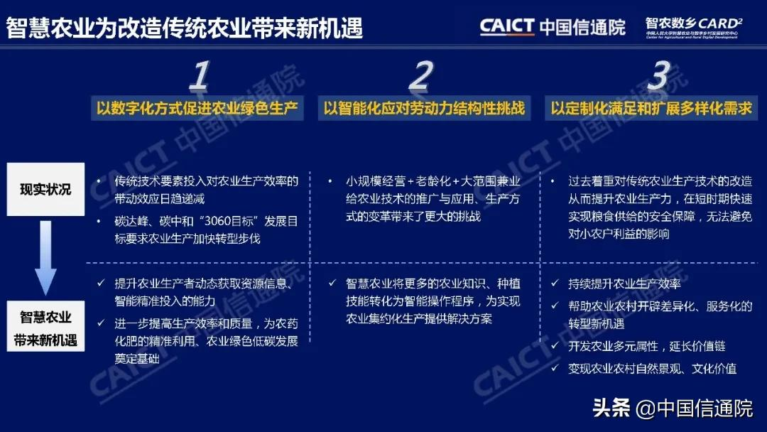 中國信通院與中國人民大學“智農數鄉”中心聯合發布《中國智慧農業發展研究報告》