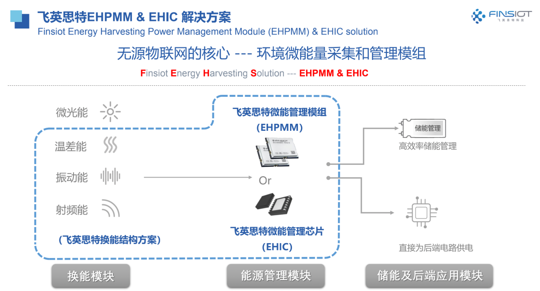 無源智能,打通數據采集“最后一公里”「無源物聯網直播活動演講分享」