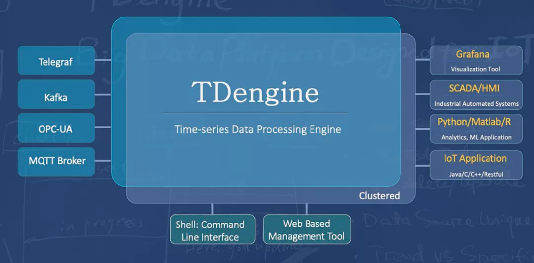 TDengine 時序數據處理平臺 TDengine 時序數據處理平臺