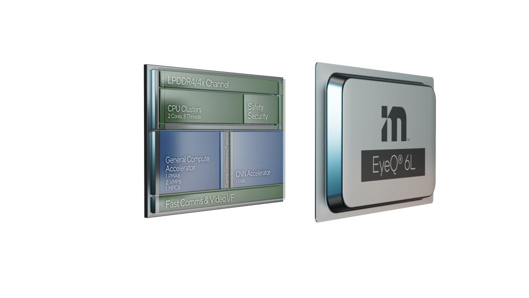 EyeQ 6L 系統集成芯片 EyeQ 6L 系統集成芯片
