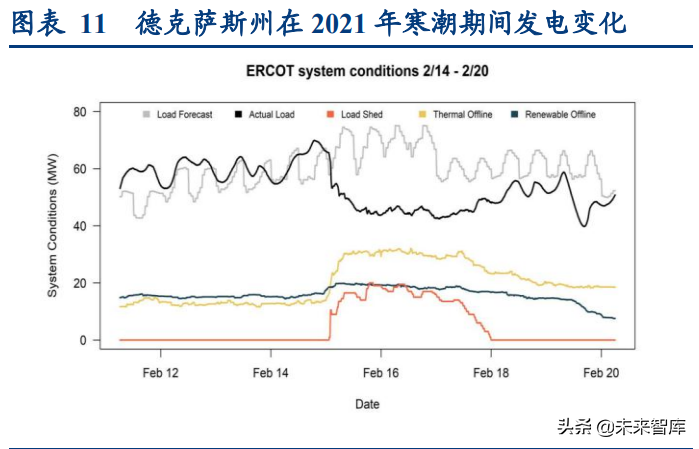 智能電網產業專題研究:從海外智能電網建設看雙碳帶來的投資機會