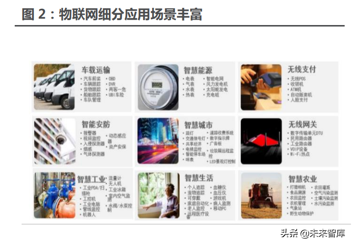 物聯網模組產業研究:物聯網高速發展,模組迎來黃金時代