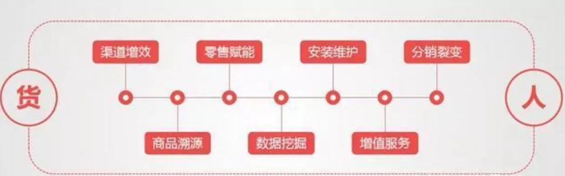 “黔東南智能家居”打造社交新零售平臺