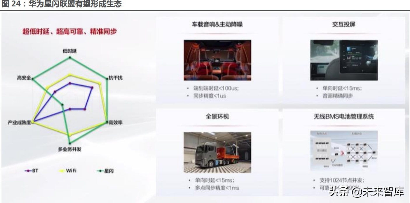 物聯網模組產業研究:物聯網高速發展,模組迎來黃金時代