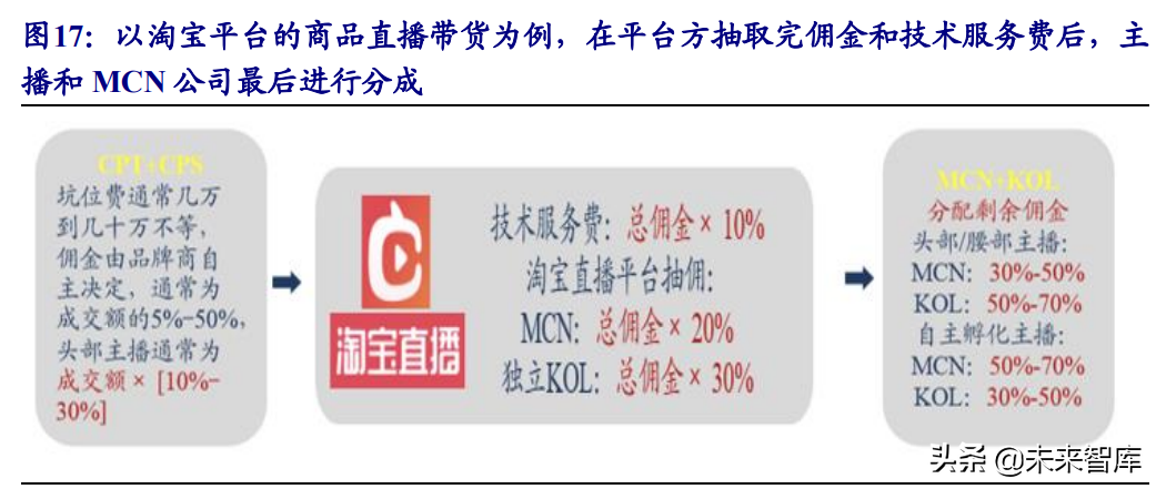 元宇宙之虛擬人產業分析:產業化高峰將至,決勝在內容和運營