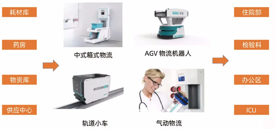 物聯網技術在醫院中的應用現狀，你知道都有哪些嗎？