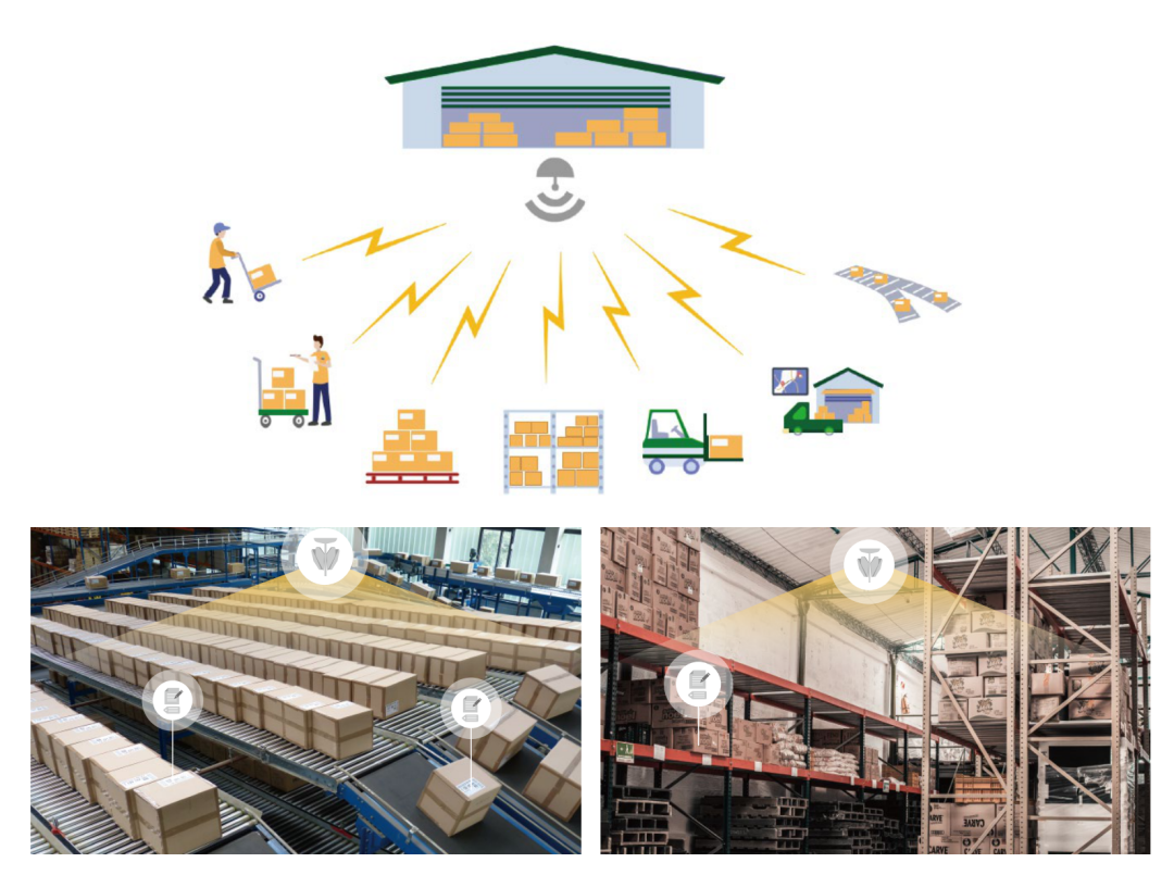 智慧物流和智慧倉儲中的零功耗應用