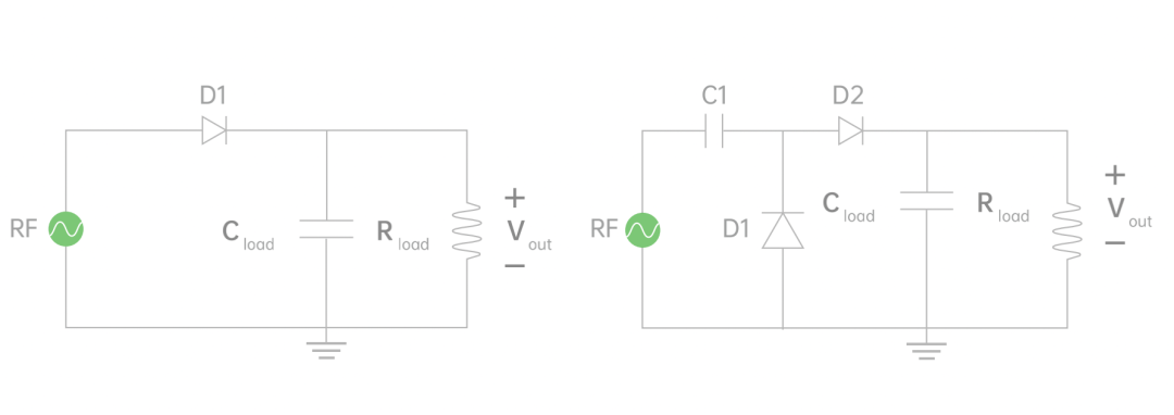 零功耗物聯網深度報告發布！一文了解下一個IoT重要演進方向、技術、挑戰和應用「附報告下載」