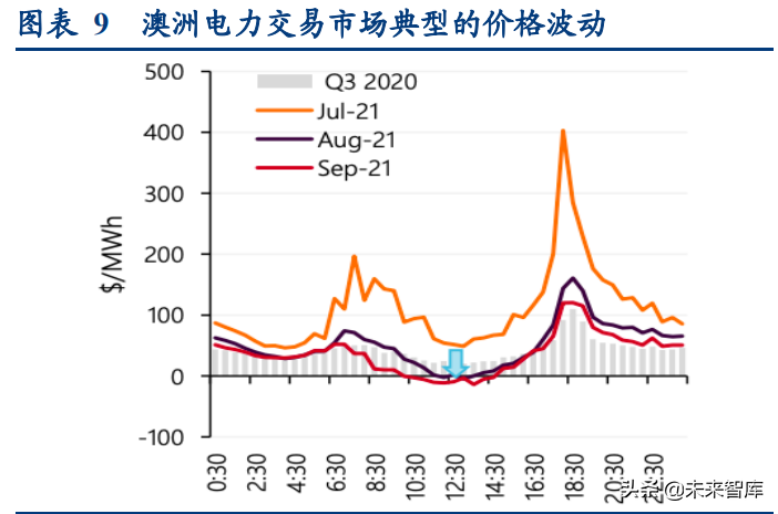 智能電網產業專題研究:從海外智能電網建設看雙碳帶來的投資機會