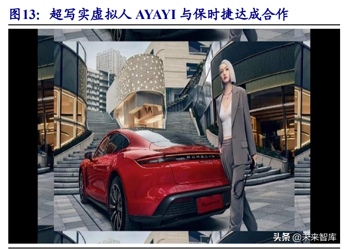 元宇宙之虛擬人產業分析:產業化高峰將至,決勝在內容和運營