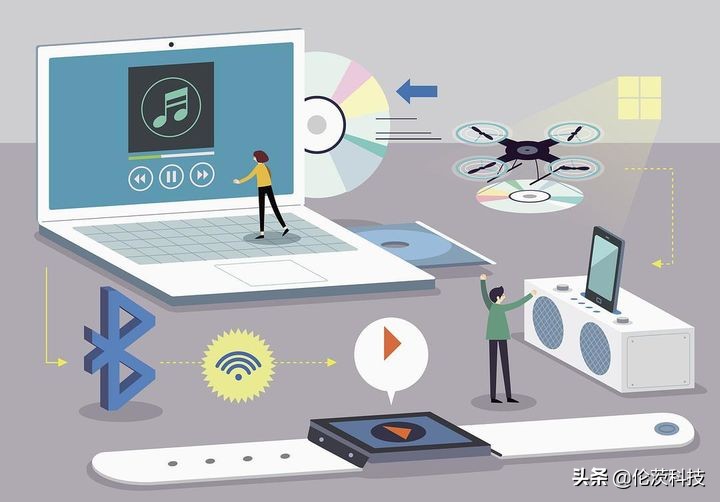 藍牙技術|藍牙物聯網技術為供應鏈困境提供解決方案