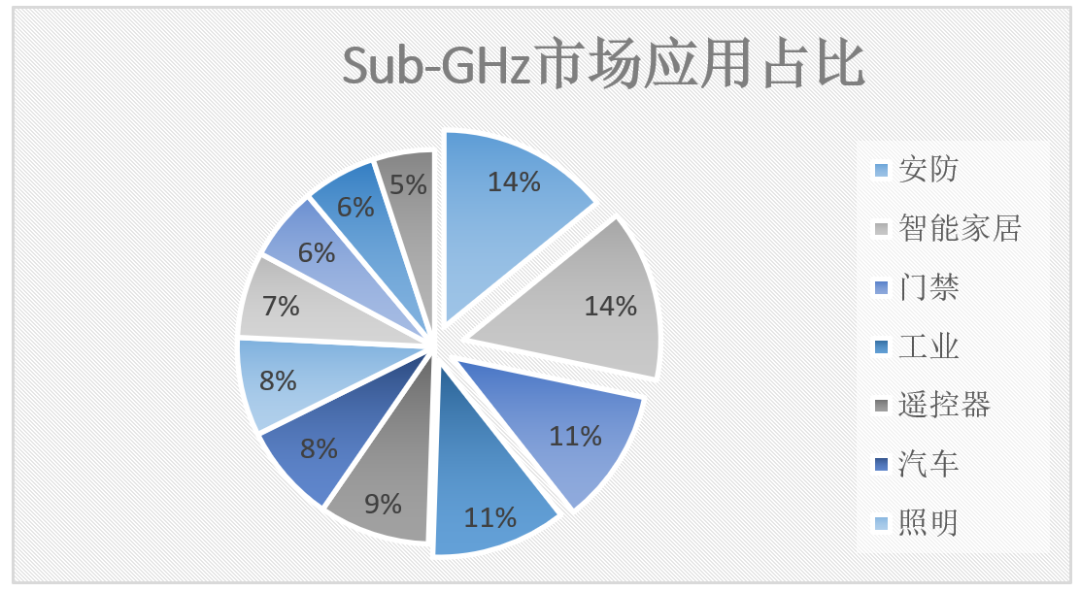 完善低功耗IOT平臺,旋極星源布局無線通信技術新賽道