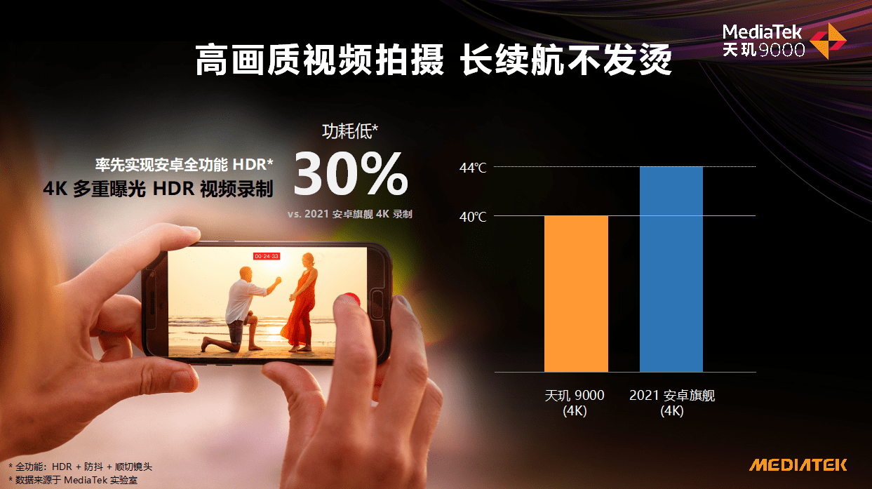 天璣9000高畫質視頻拍攝有效降低功耗
