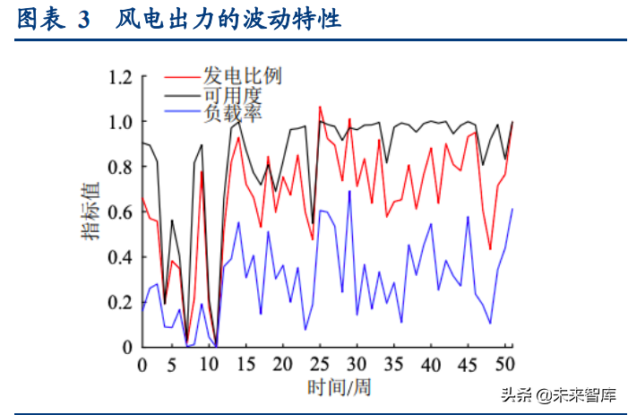 智能電網產業專題研究:從海外智能電網建設看雙碳帶來的投資機會