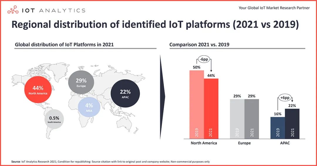 歷史首次!2021年死掉的物聯網平臺比新增數量還多,原因竟然是這樣....